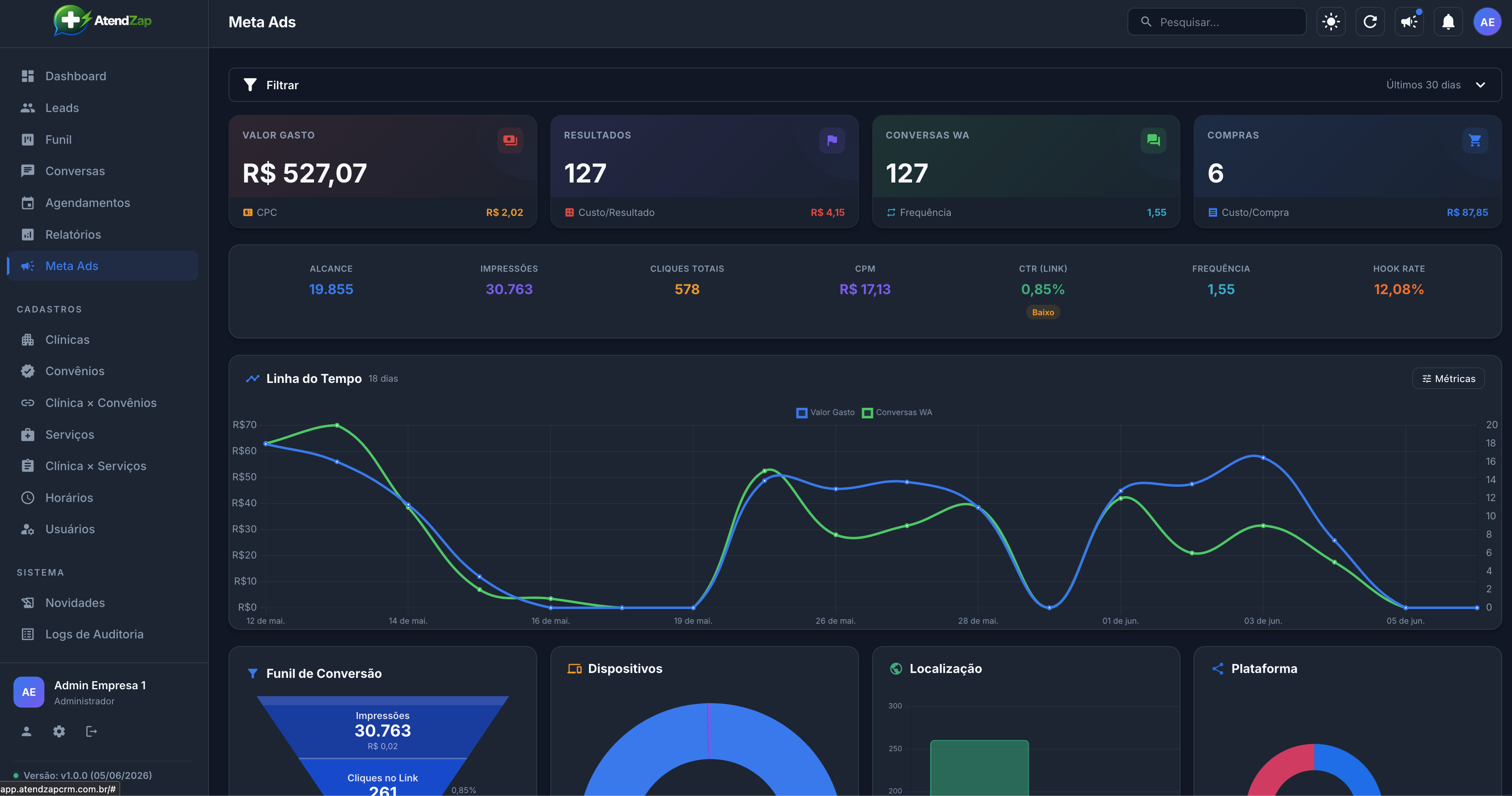 Dashboard de campanhas Meta Ads