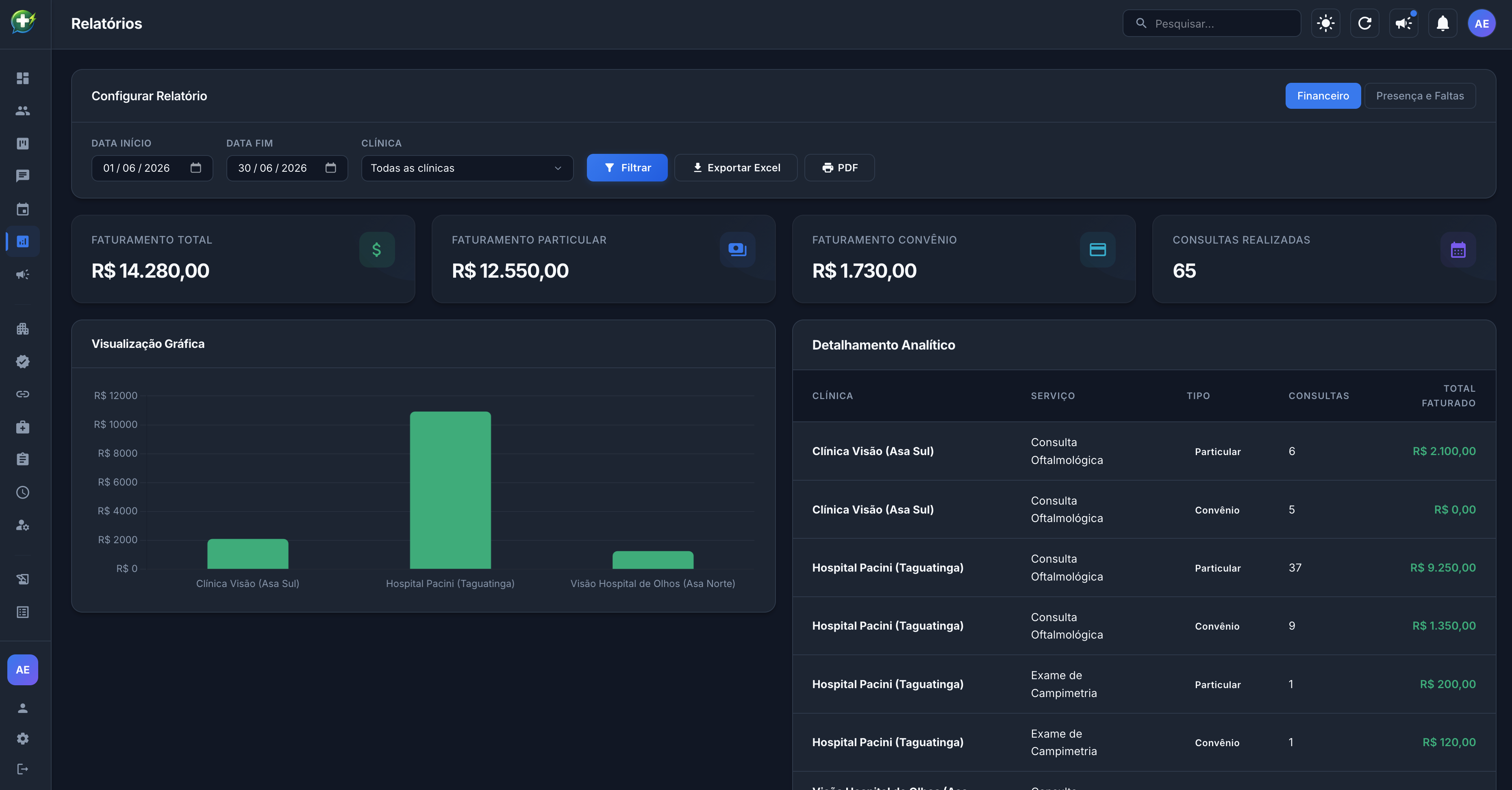 Relatório financeiro AtendZap com gráficos e detalhamento